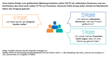 Produktpiraterie: Nicht nur zur Urlaubszeit -